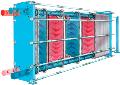 Scambiatore di calore a piastre